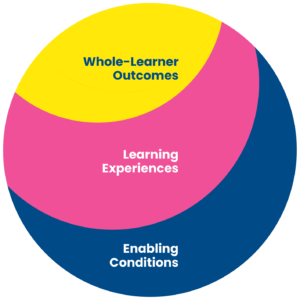 Introducing Learner-Centered Collaborative