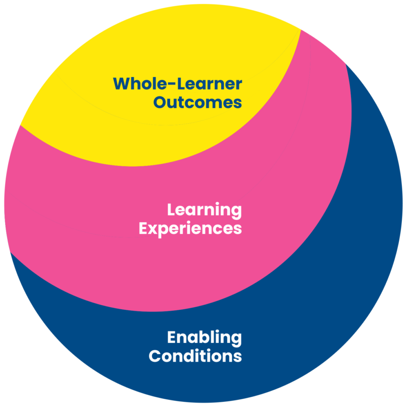 Introducing Learner Centered Collaborative