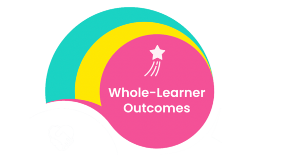 Whole-Learner Outcomes
