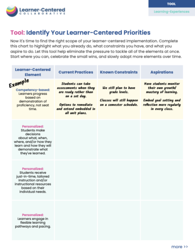 Learner-Centered Prioritization Tool