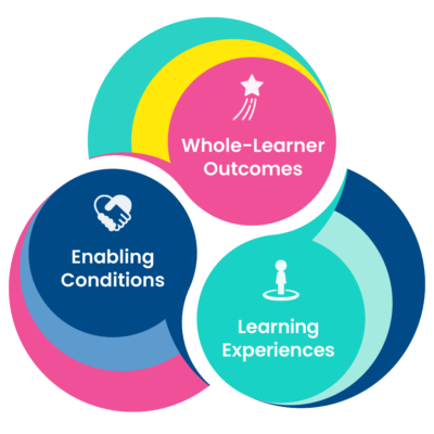 Learner-Centered Collaborative Framework
