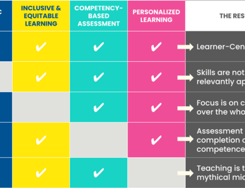 The 4 Elements of a Learner-Centered Experience