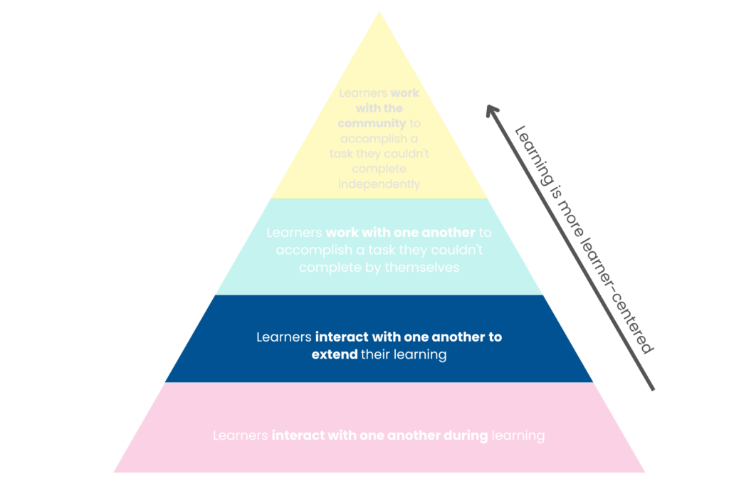 Scaling the Collaboration Pyramid