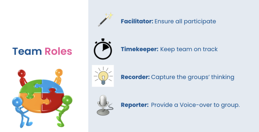 Create Group Roles Learner Centered Collaborative