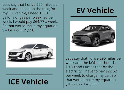 Electric vs ICE vehicles | real-world problems in the classroom