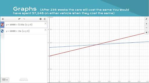 Real-World problem solving in the classroom - authentic data visualization of EV vs ICE vehicles