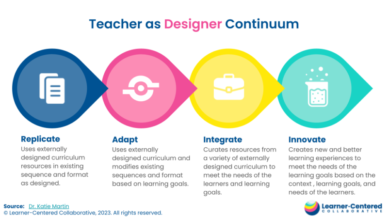 teacher as designer continuum