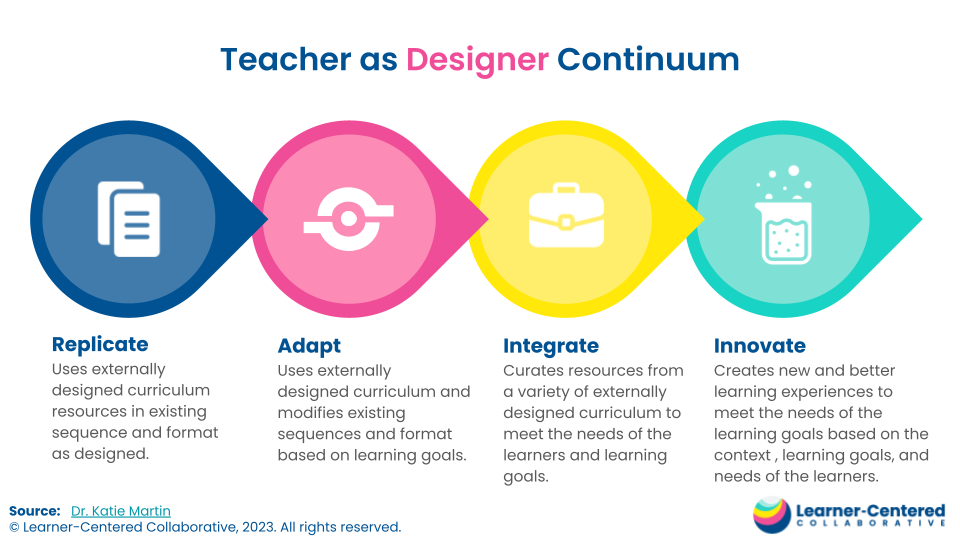 COURAGE meets Curriculum: Human-Centered UX Design for educational