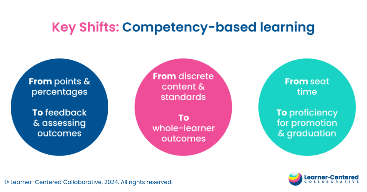 3 Competency-Based Shifts
