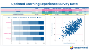 Learning Experience Survey Results