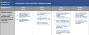 LCC Learner Profile Progressions