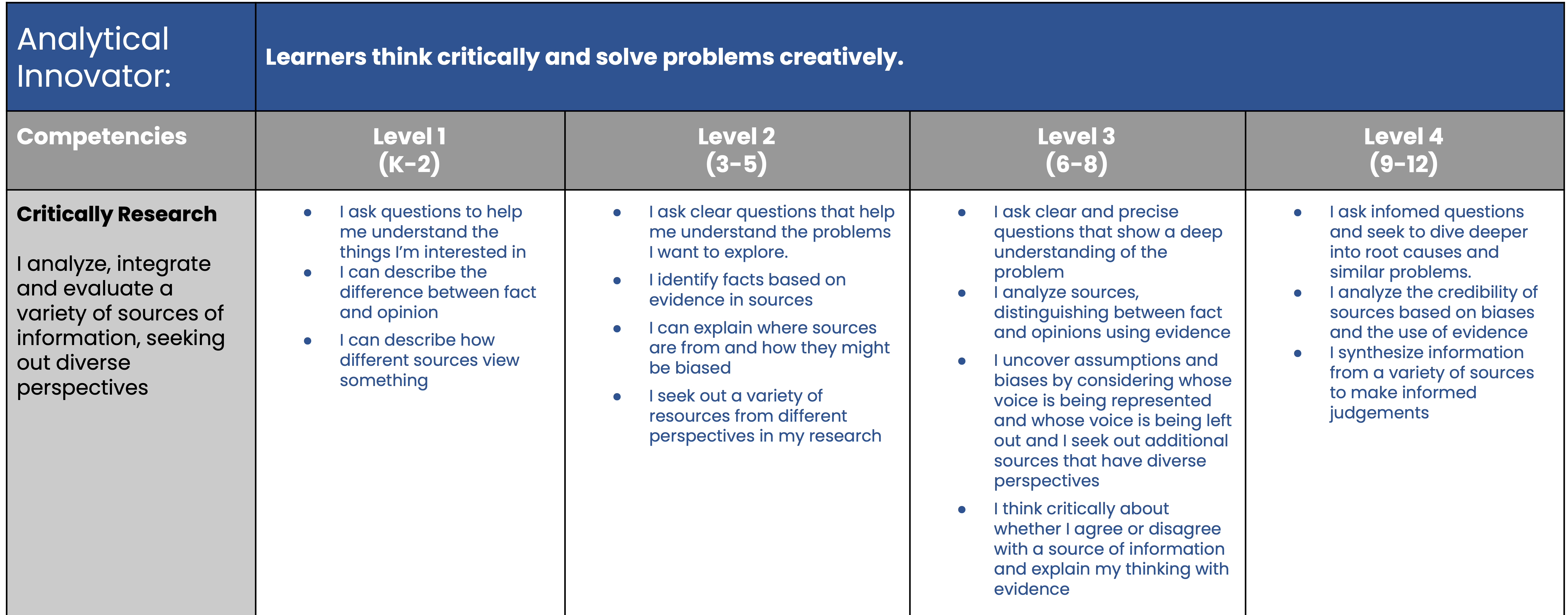 LCC Learner Profile Progressions