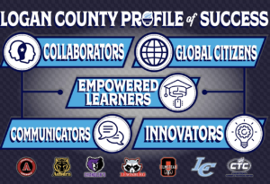 Logan County Profile of Success