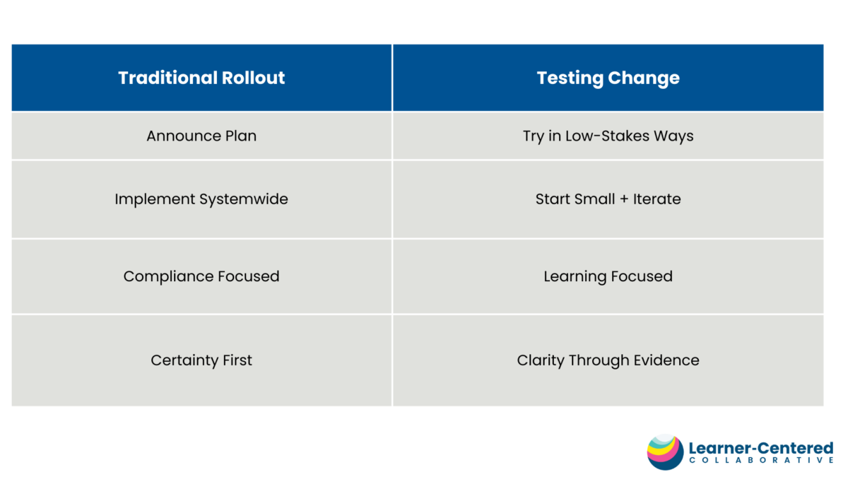 Testing Change Examples Testing Change Helps Educators Learn Their Way Forward